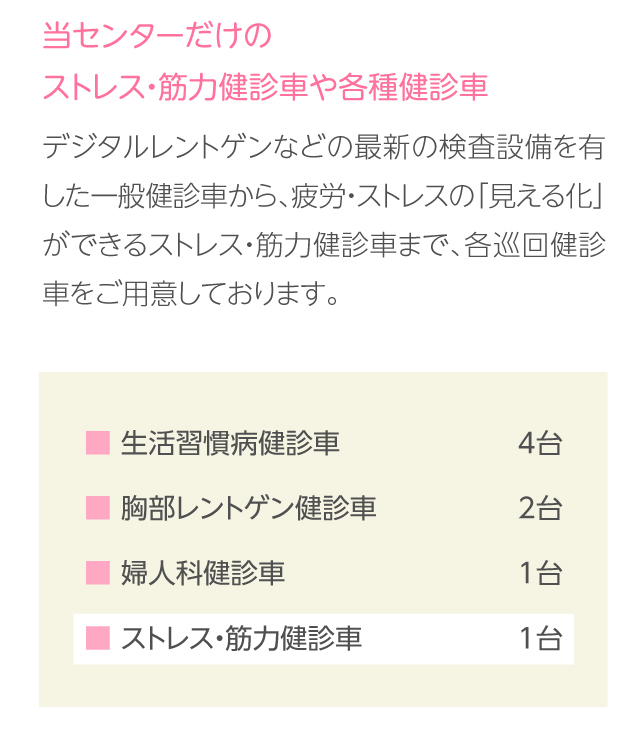 健診設備